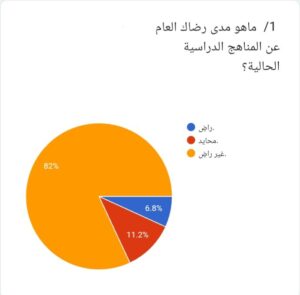 إستطلاع الرضا عن المناهج الدراسية