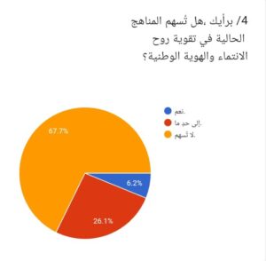 إستطلاع المناهج والهوية الوطنية