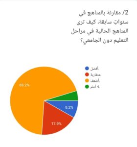 إستطلاع مقارنة بين المناهج السابقة