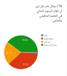 نتيجة إستطلاع راي عام