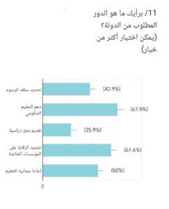 نتيجة إستطلاع راي عام