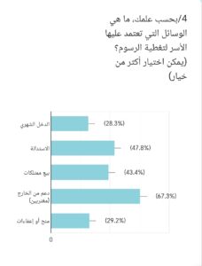 نتيجة إستطلاع راي عام
