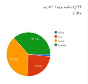 نتيجة إستطلاع راي عام