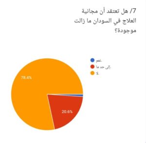 هل مجانية العلاج موجودة السودان 