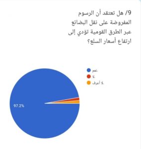 هل الجبايات ترفع الأسعار 