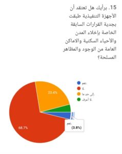نتائج إستطلاع