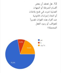 إستطلاع