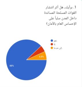 إستطلاع